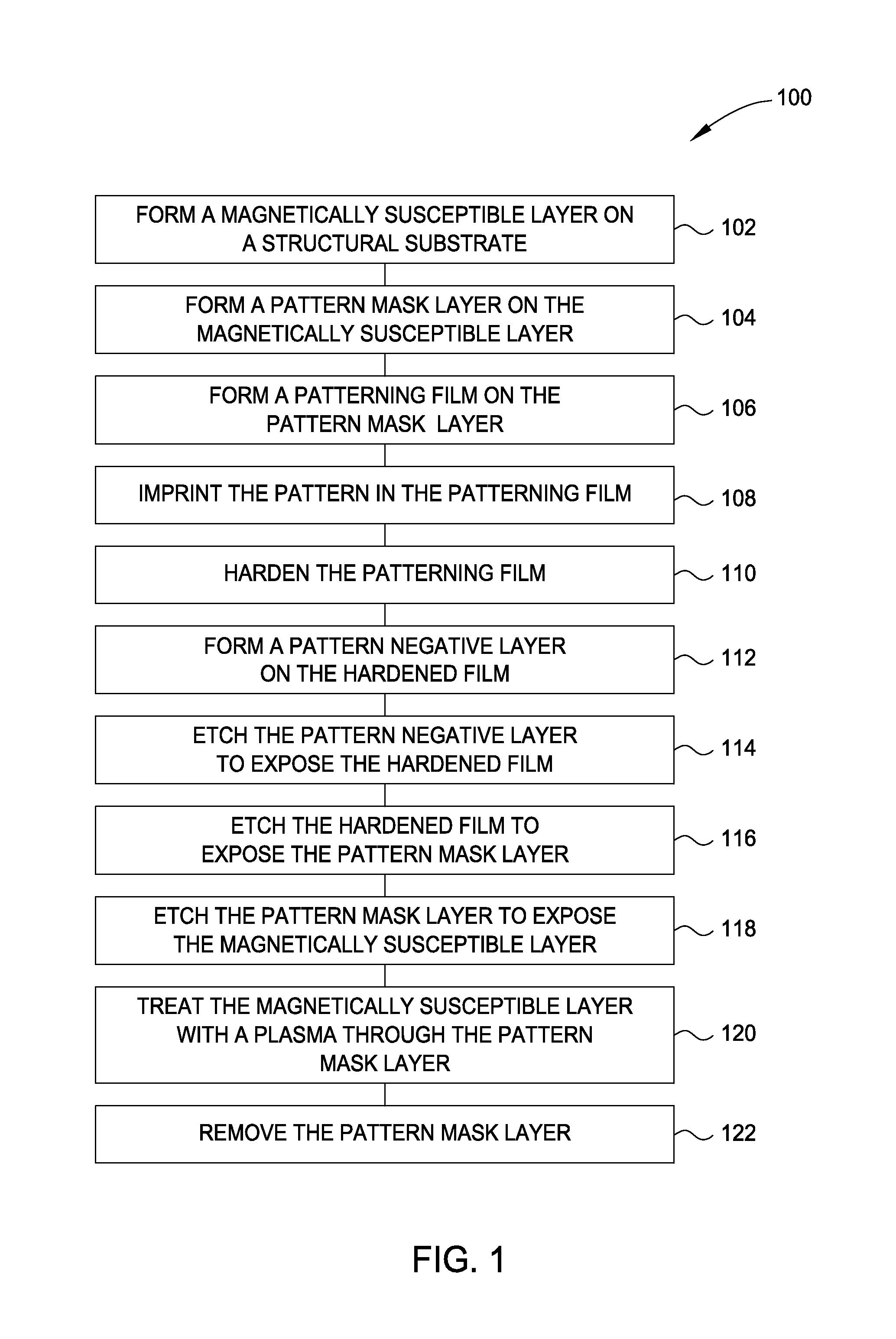 Pattern fortification for HDD bit patterned media pattern transfer