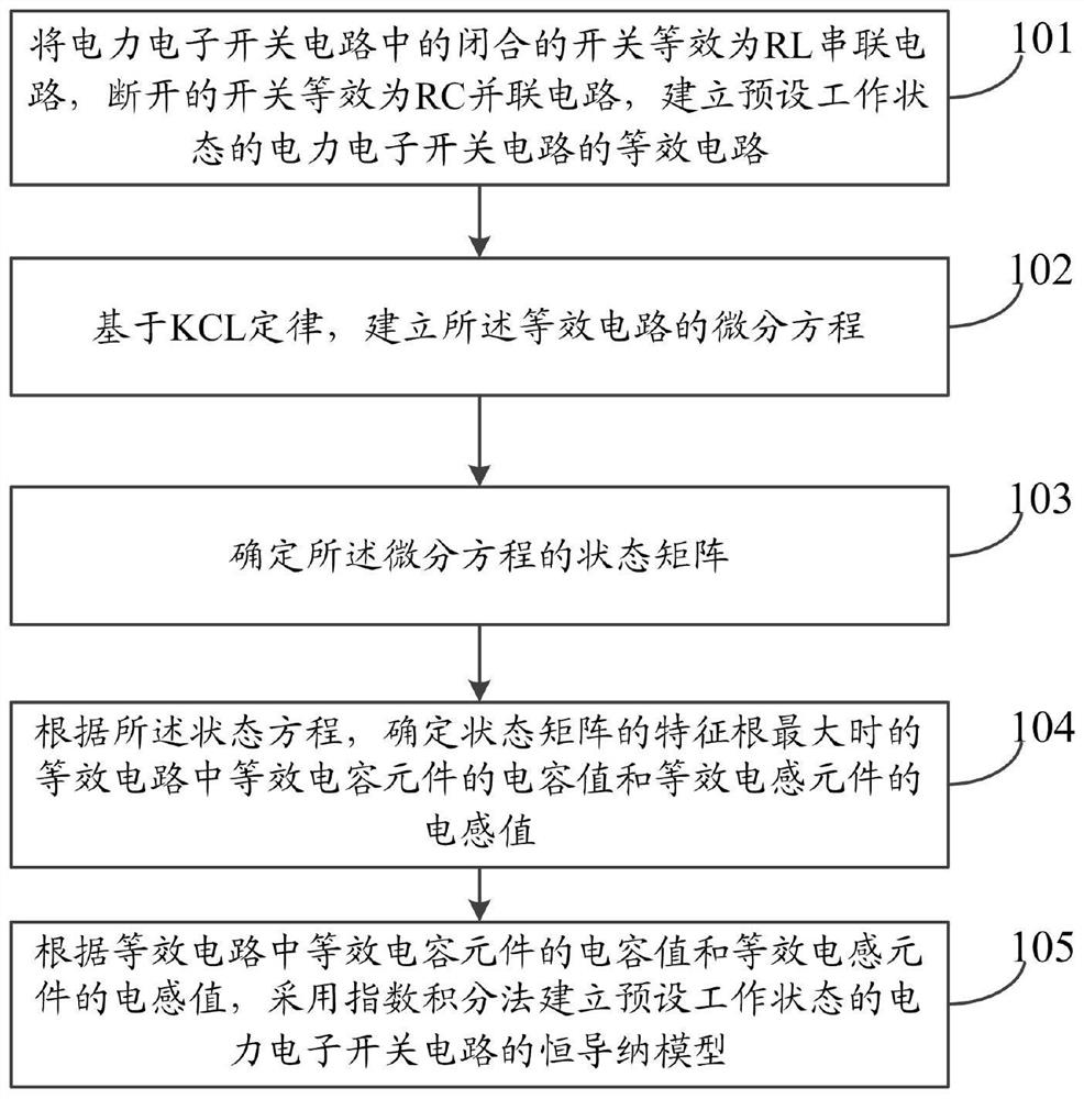 Method and system for establishing constant admittance model of power electronic switch