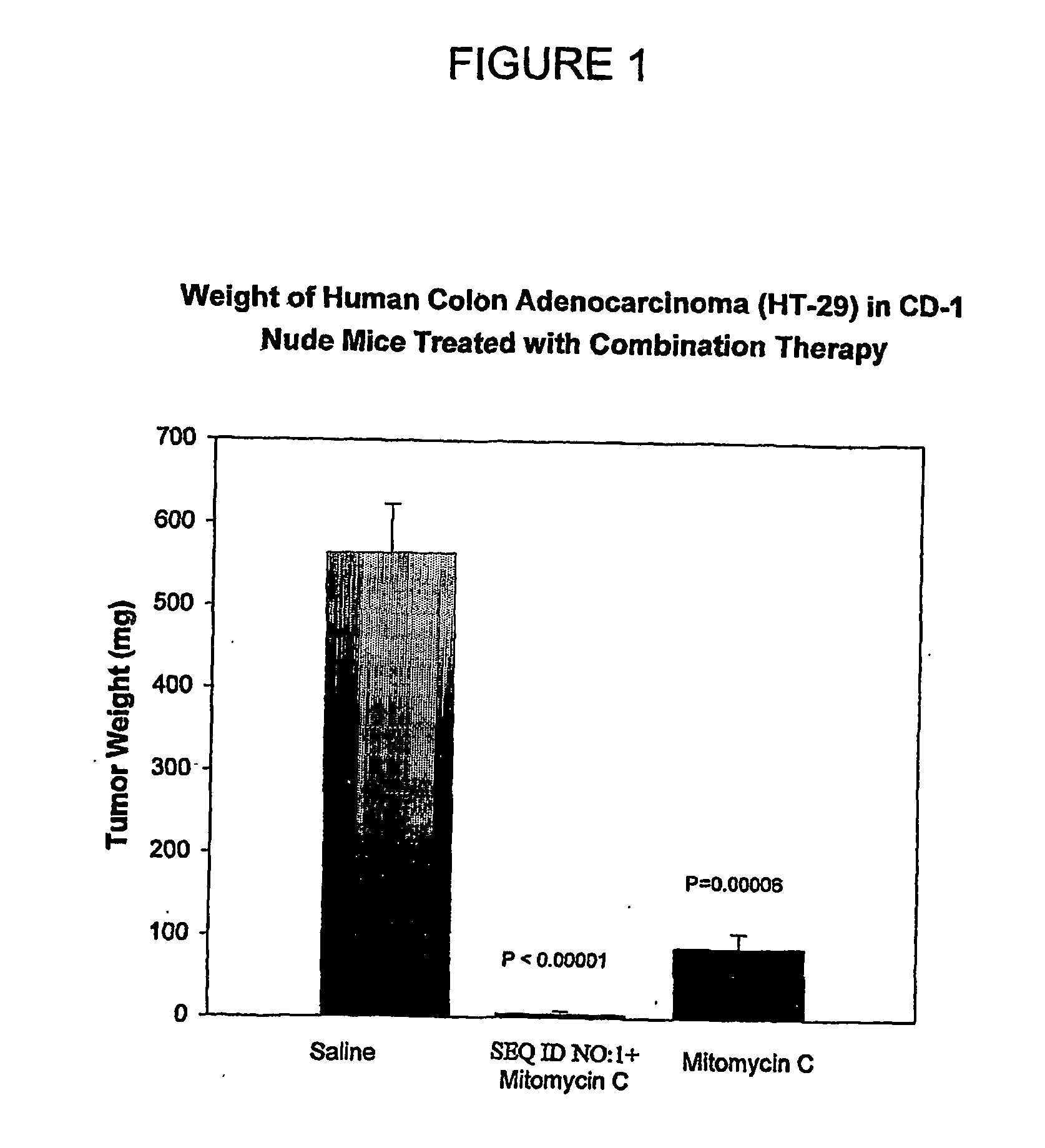 Antisense oligonucleotides directed to ribonucleotide reductase r2 and uses thereof in the treament of cancer