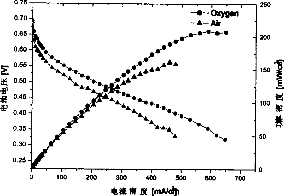 Membrane electrode structure for proton exchange membrane fuel cell and its preparing method