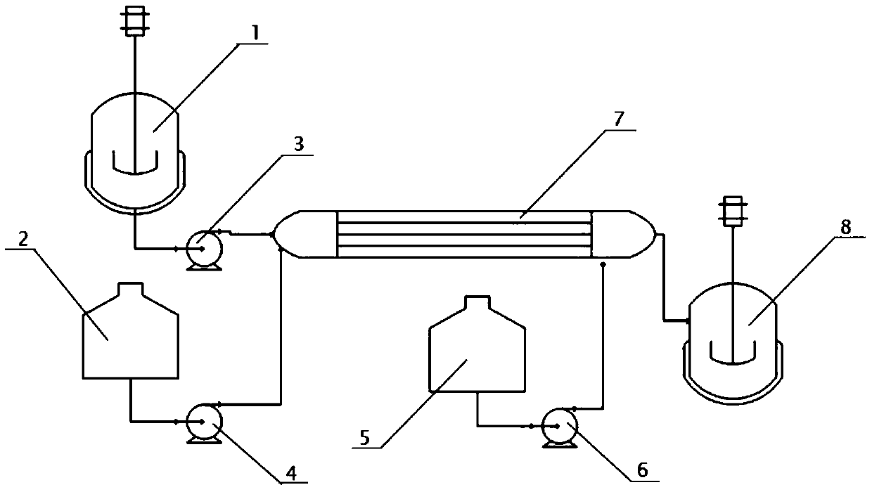 A kind of method for tubular continuous preparation of β-menadione