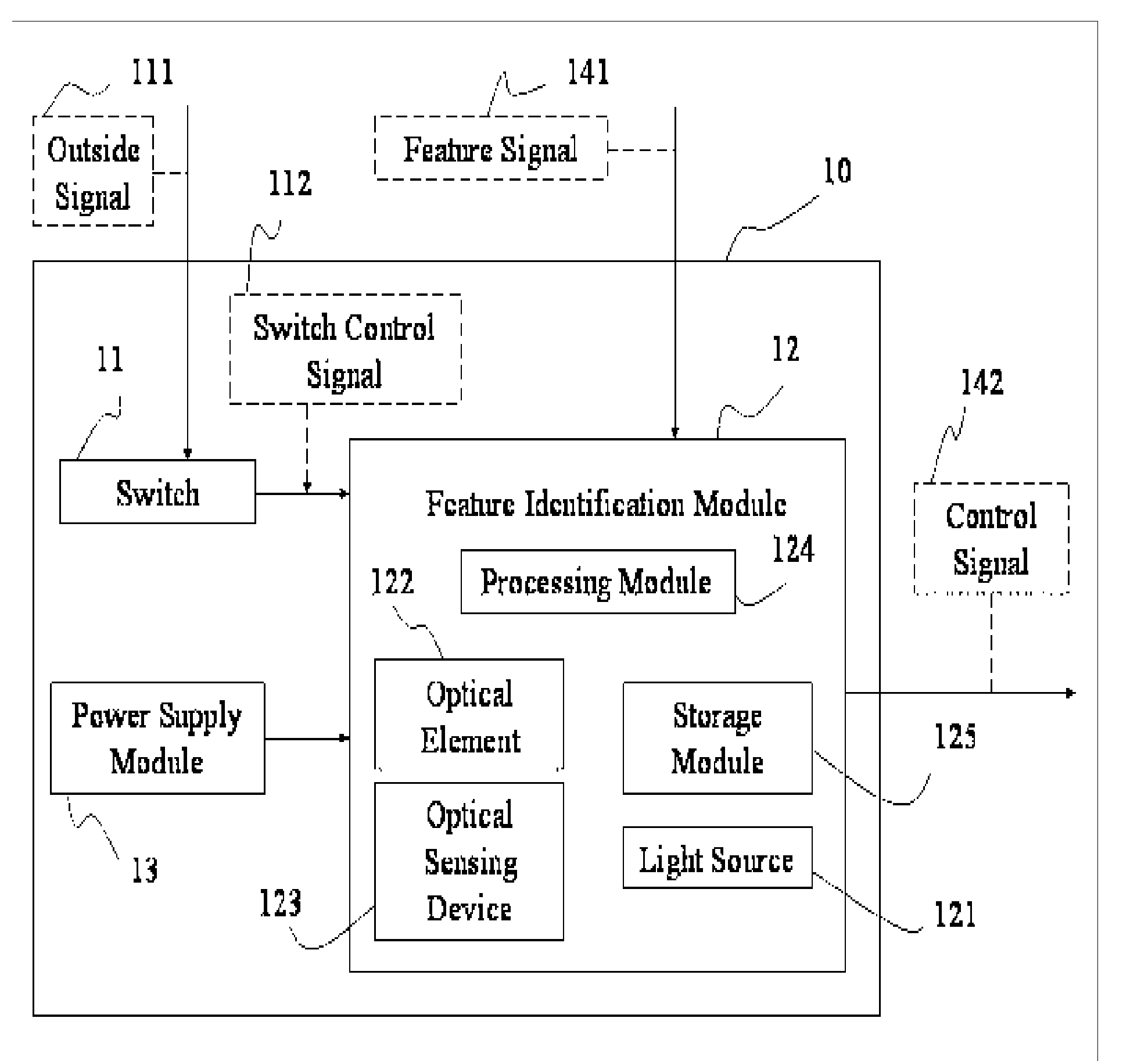 Electrical Switch Device with Feature Identification and Method