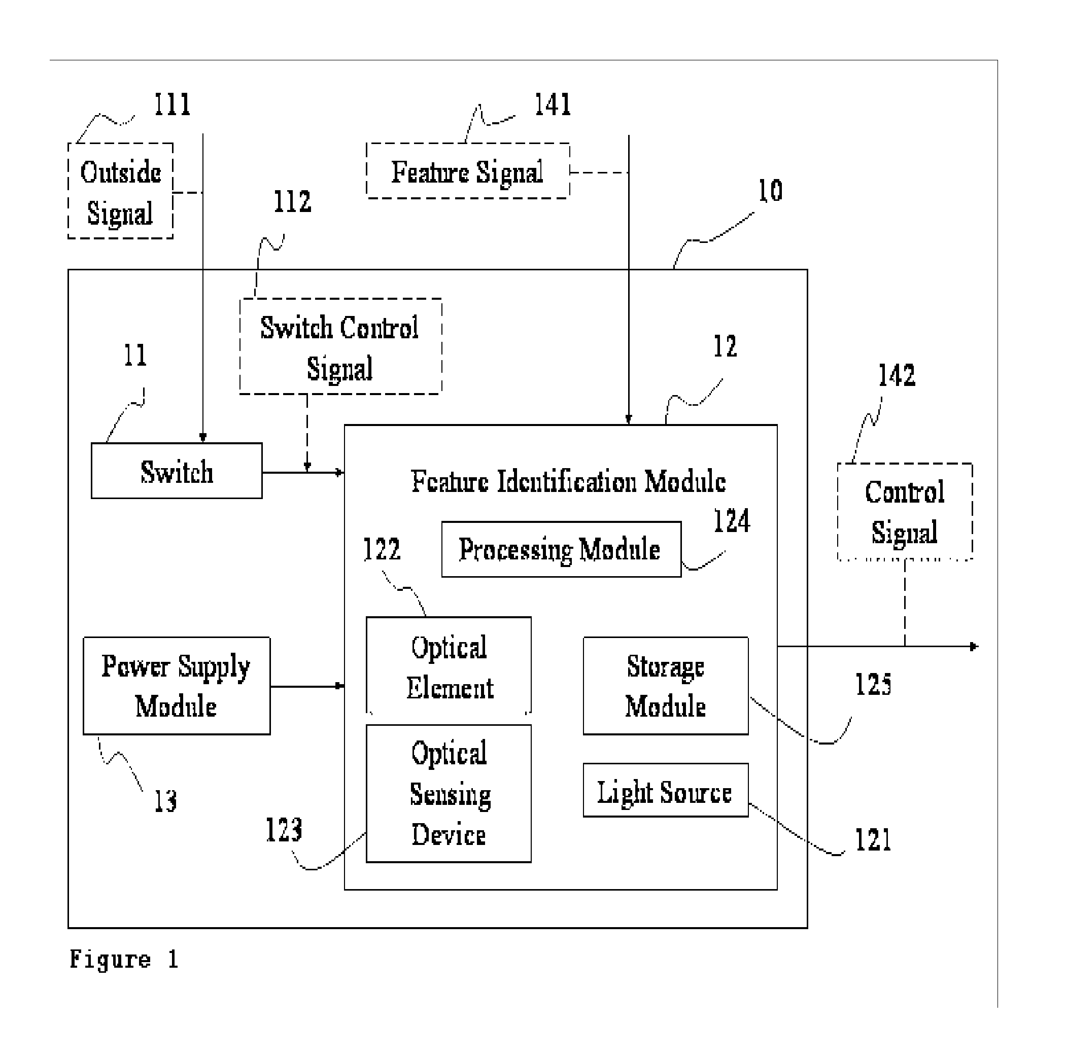 Electrical Switch Device with Feature Identification and Method