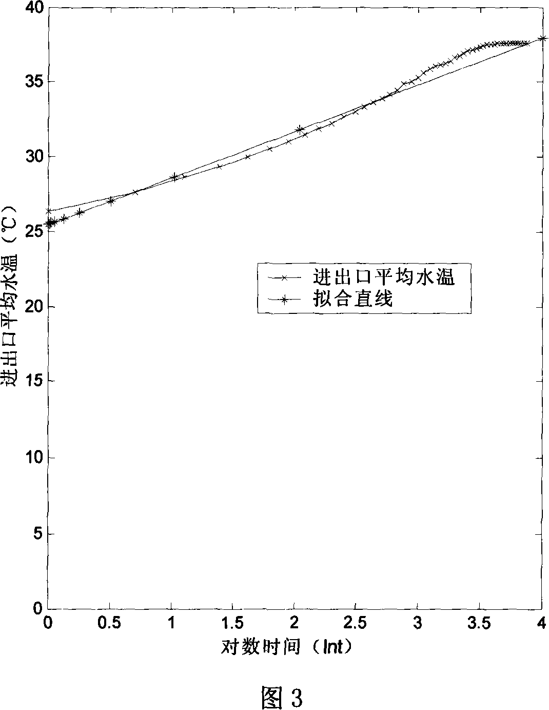 Soil thermal conductivity factor detection device and its method