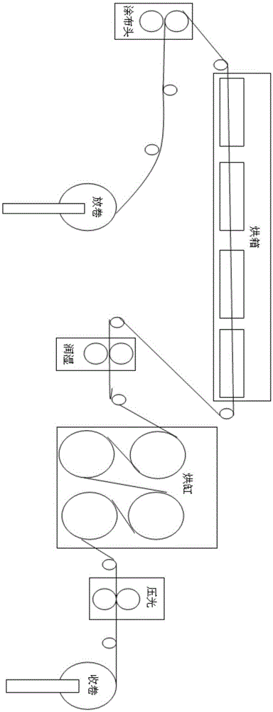 Coated copy paper and manufacturing method thereof