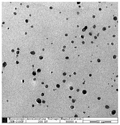 Preparation method and application of a bactericidal material based on loofah