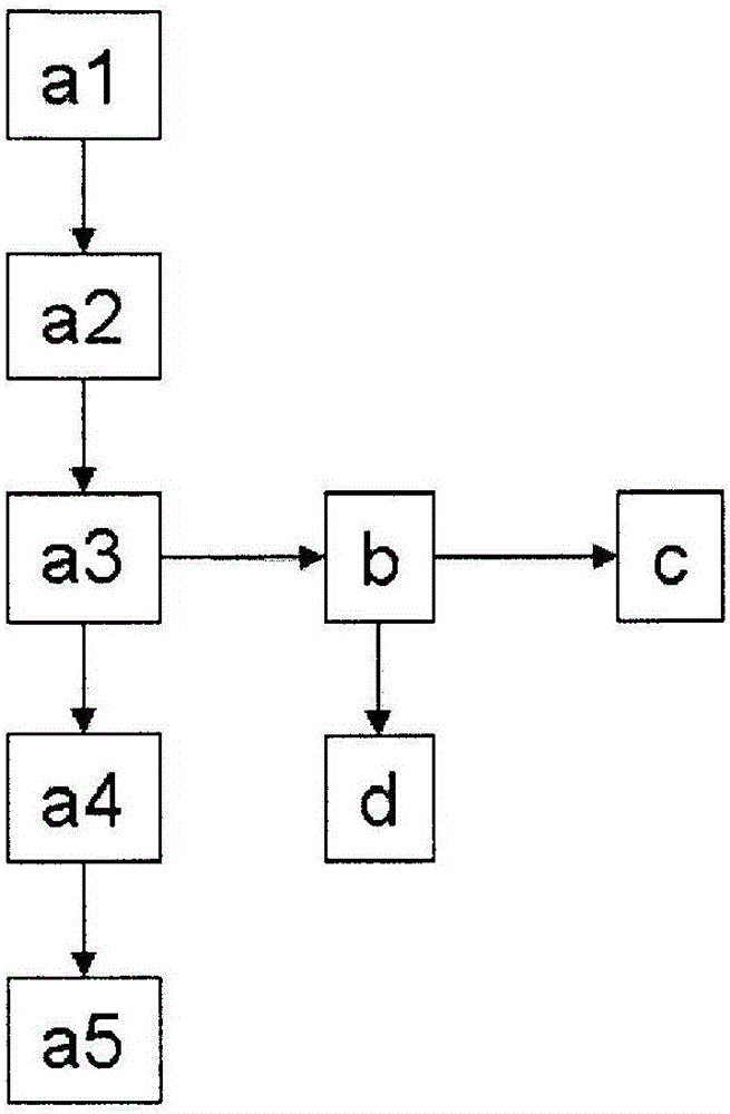 Process for preparation of methacrylic acid and methacrylic acid esters