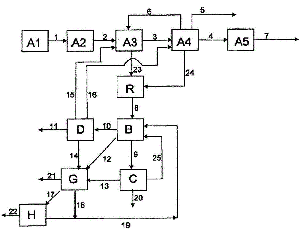 Process for preparation of methacrylic acid and methacrylic acid esters