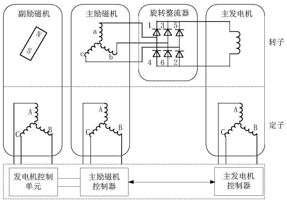 A method and device for detecting the initial position of a motor rotor based on k-approximation optimal estimation