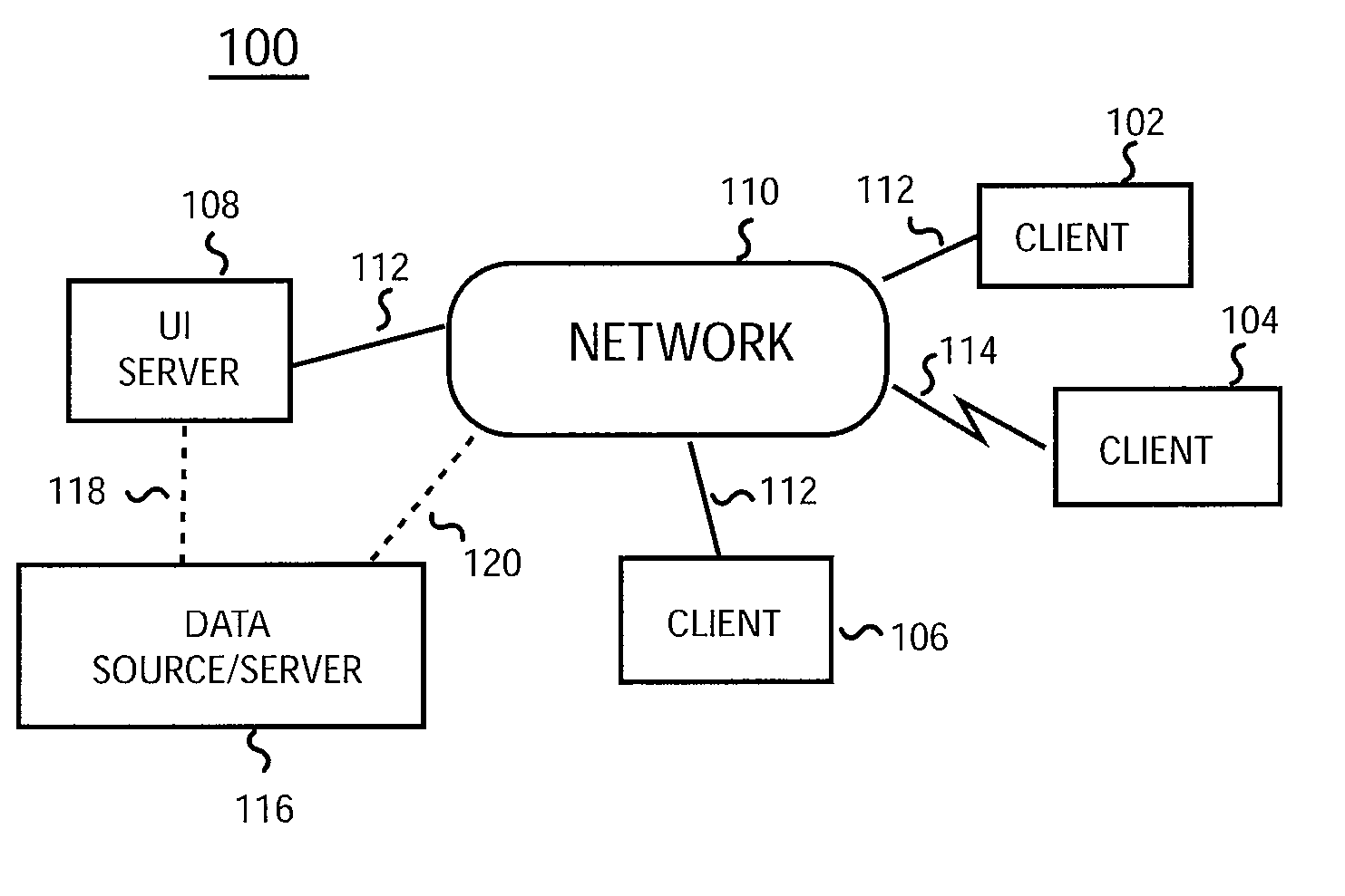 Platform-independent distributed user interface system architecture