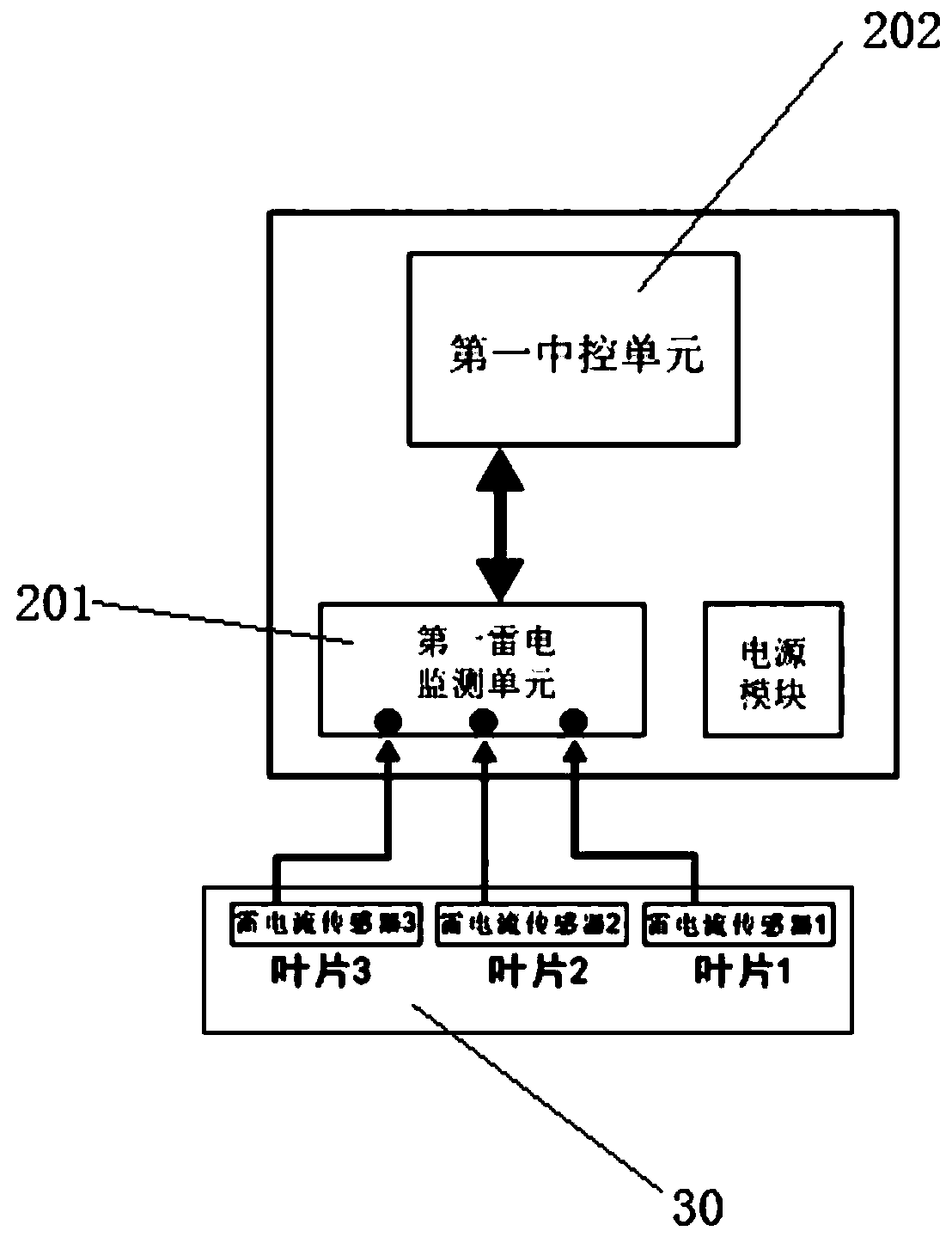 Wind power comprehensive lightning protection monitoring method