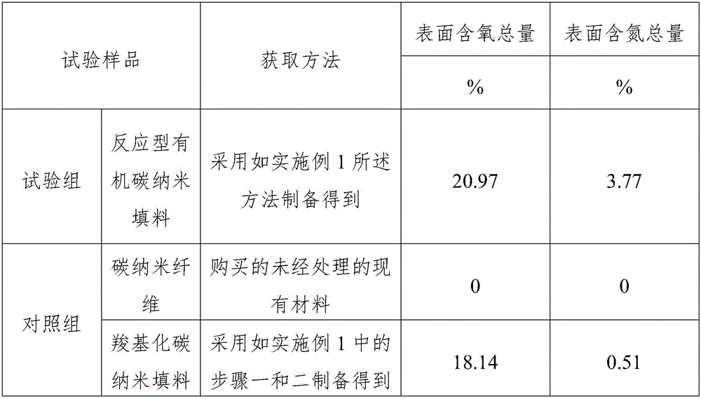 Preparation method of reactive-type organic carbon nano filler