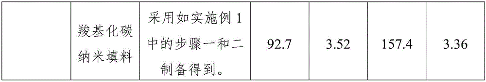 Preparation method of reactive-type organic carbon nano filler