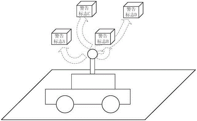 Unmanned vehicle early warning method and device and unmanned vehicle