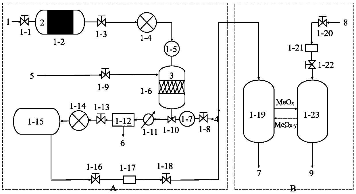 System and method for coupling co-production of synthetic gas