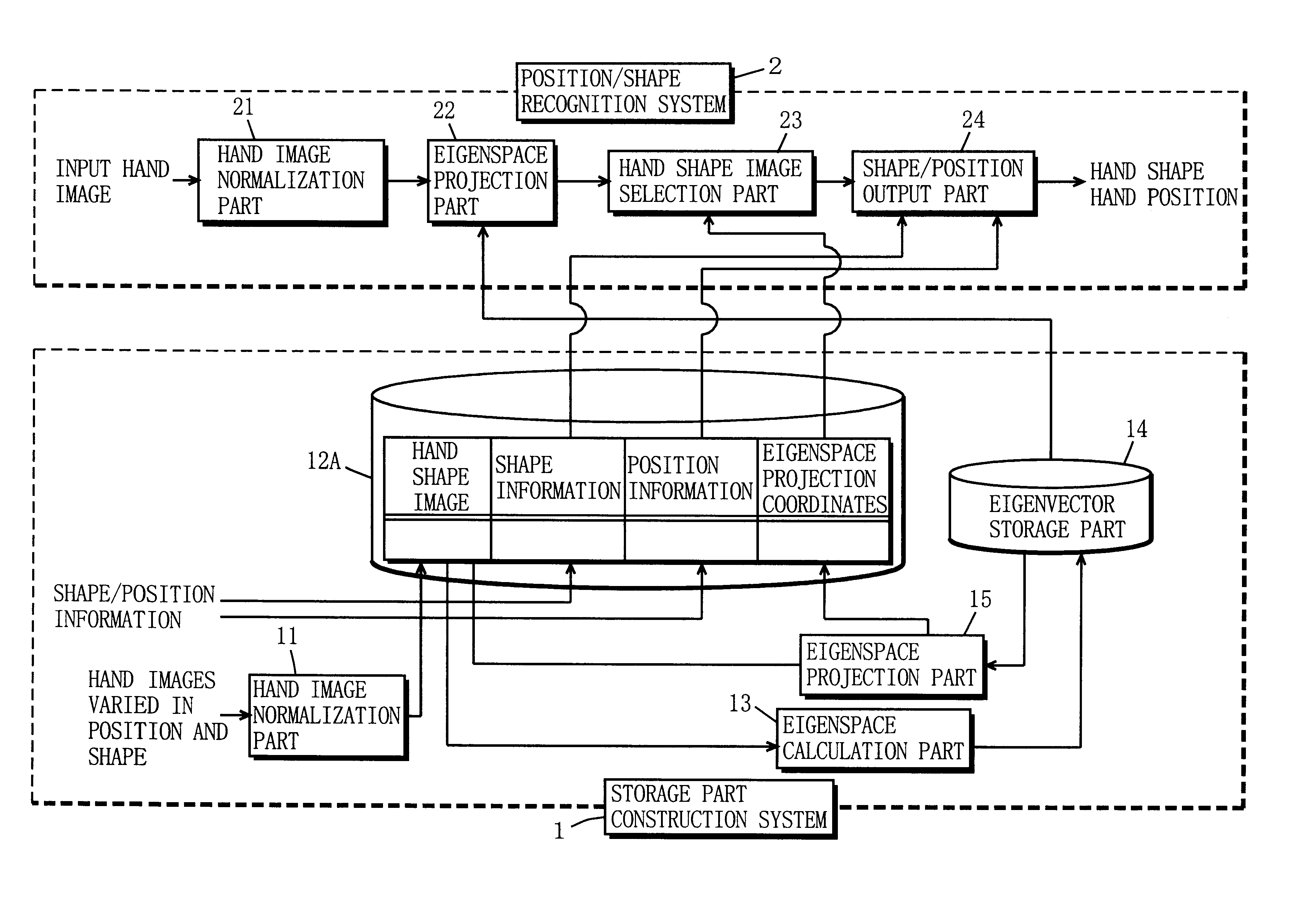 Device and method for recognizing hand shape and position, and recording medium having program for carrying out the method recorded thereon