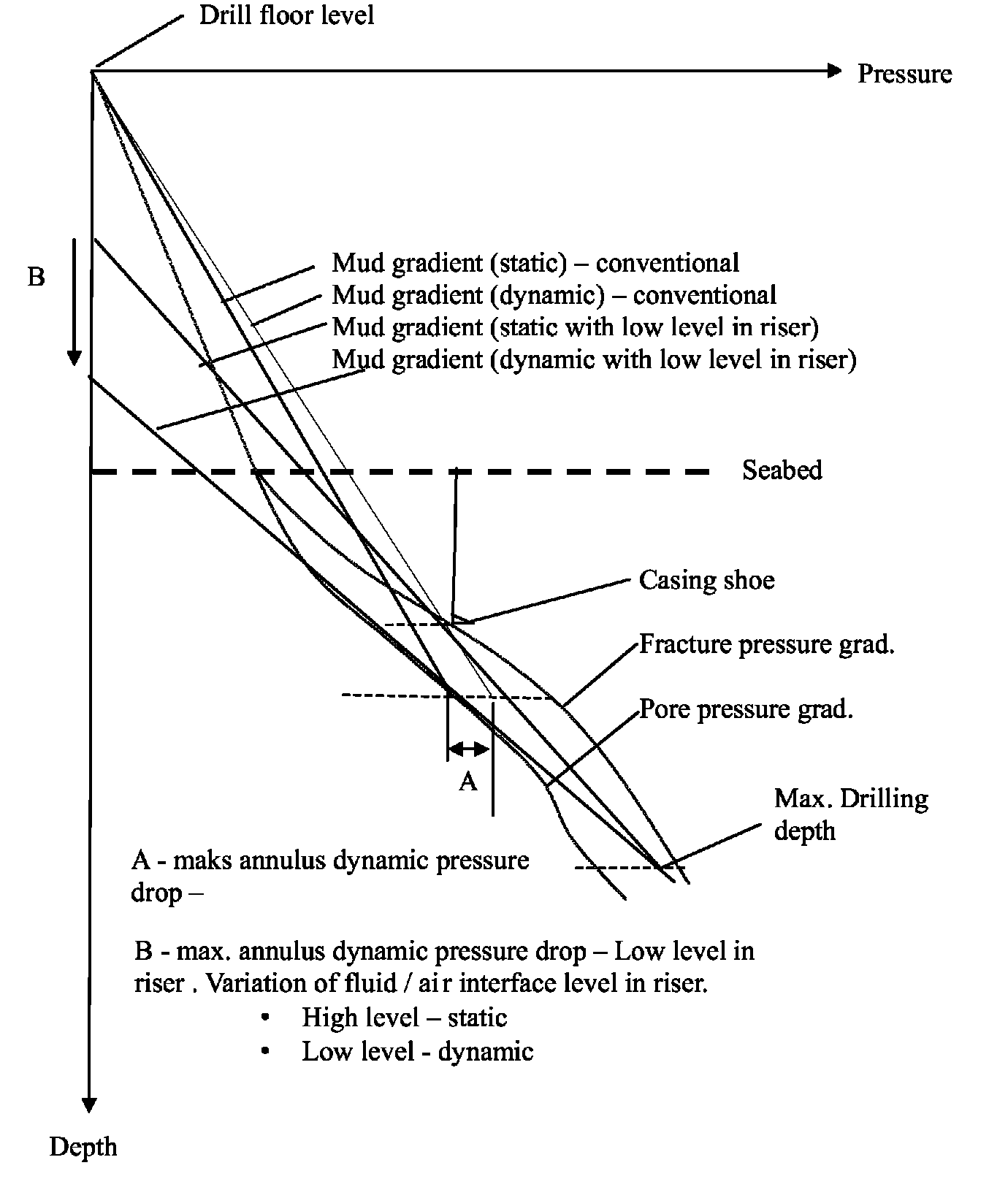 Systems and methods for subsea drilling