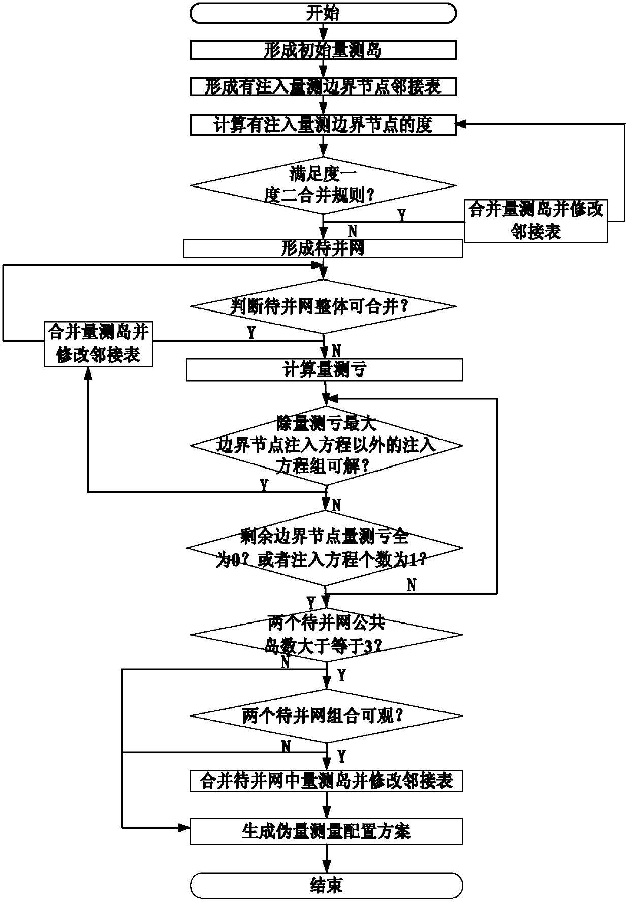 Topological observability analytical method based on adjacency list with injection measurement boundary nodes