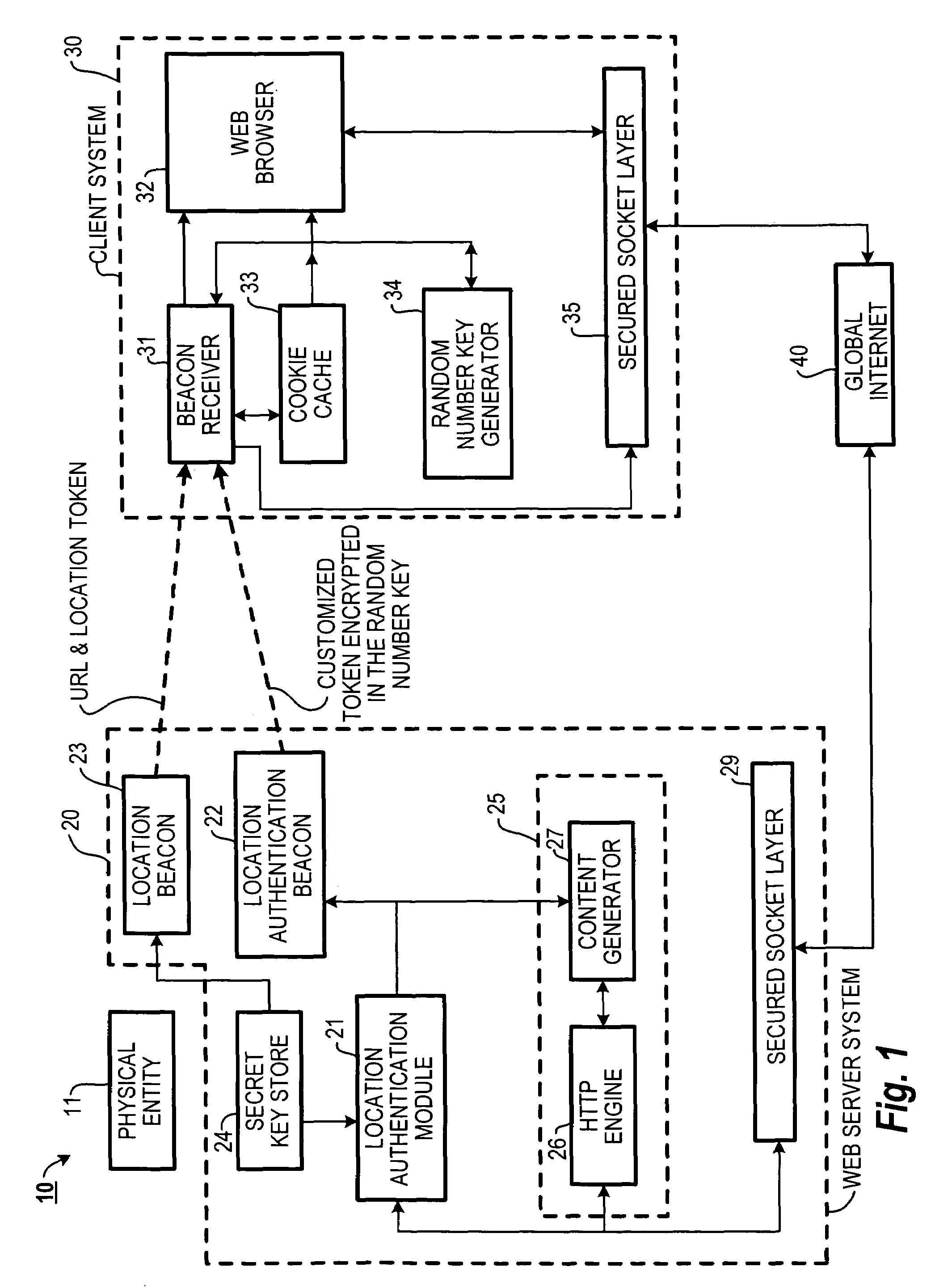 Location authentication of requests to a web server system linked to a physical entity