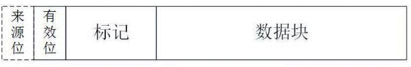 Cache replacement method under heterogeneous memory environment