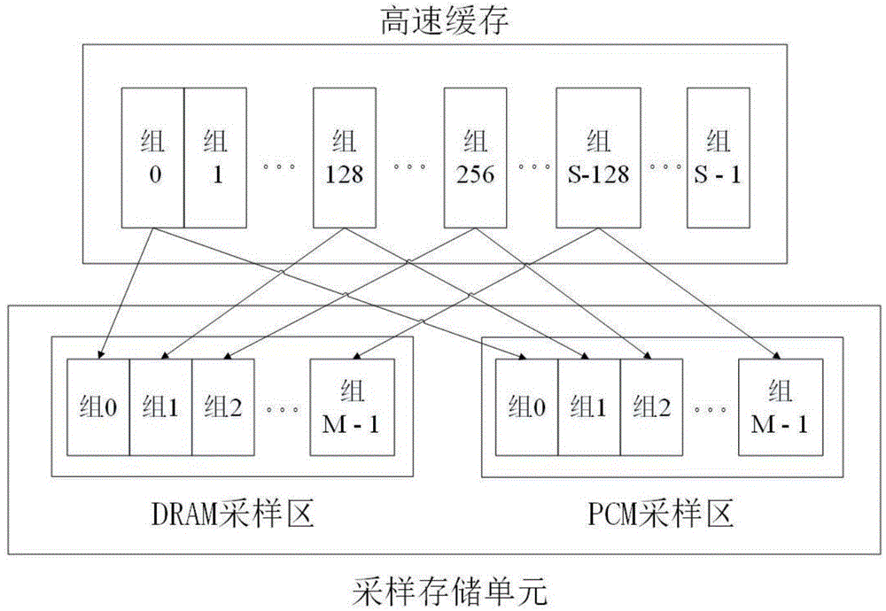 Cache replacement method under heterogeneous memory environment