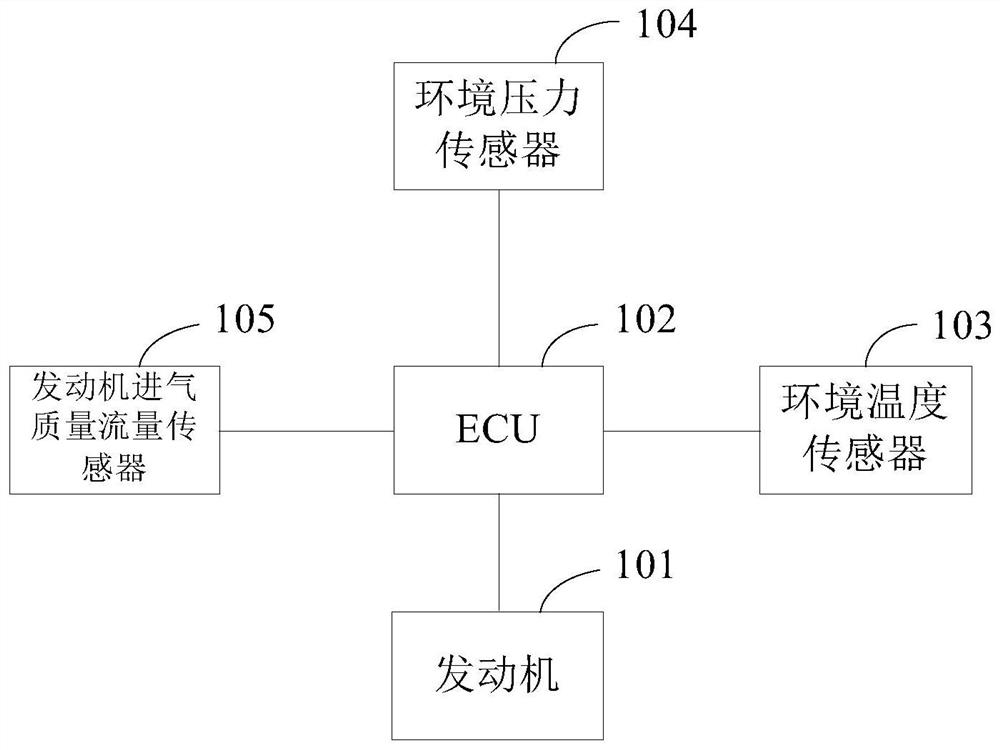 Engine cold start control method and device