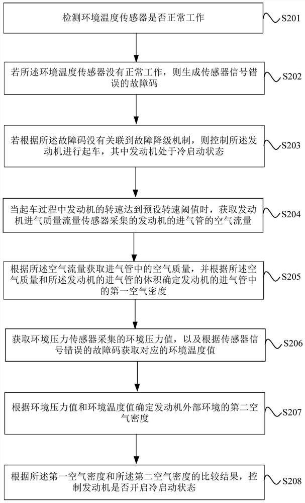 Engine cold start control method and device