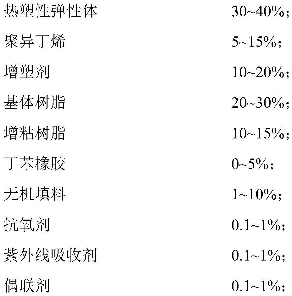 High-temperature-resistant hot-melt pressure-sensitive adhesive as well as preparation method and application thereof