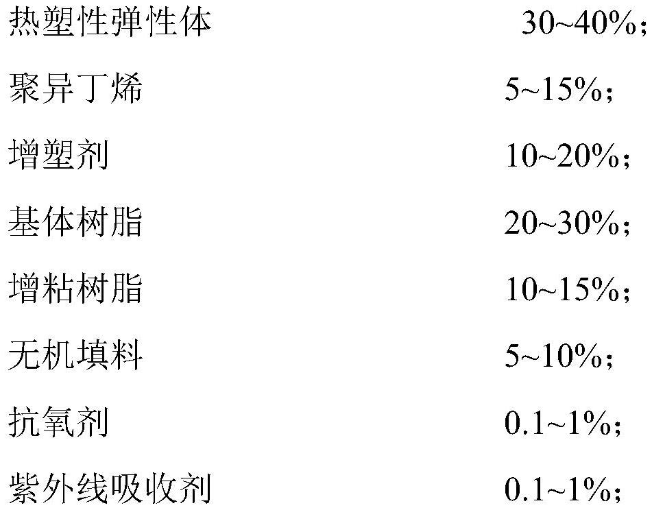 High-temperature-resistant hot-melt pressure-sensitive adhesive as well as preparation method and application thereof