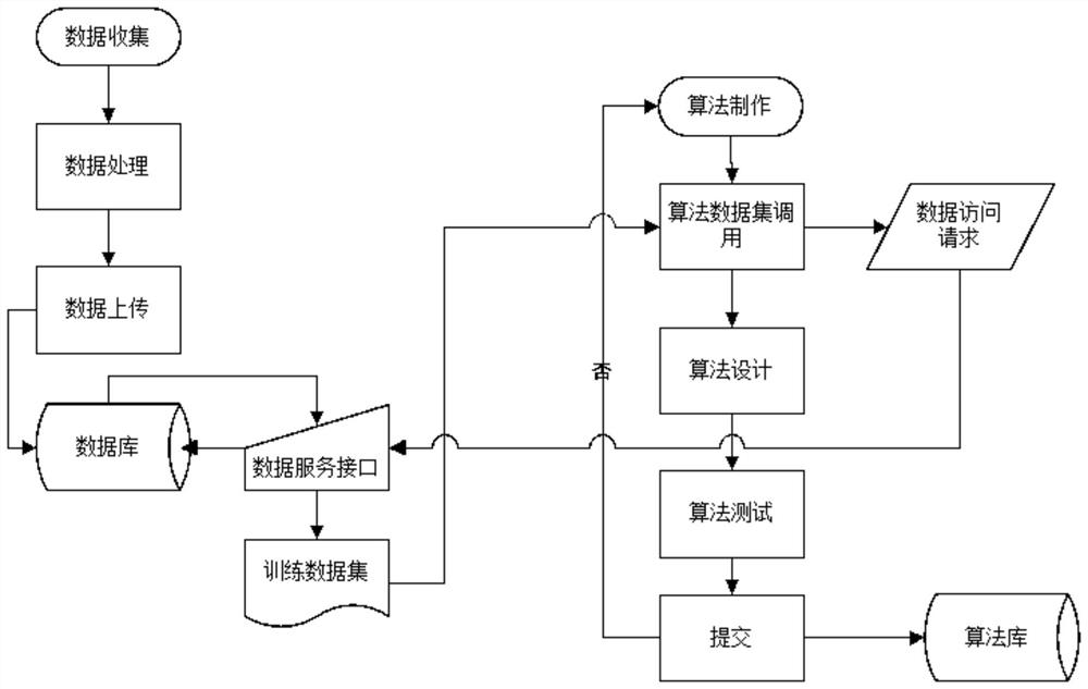 Unified publishing, deploying and upgrading method for coal mine intelligent applications