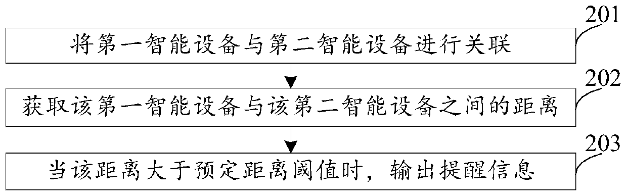 Reminder information output method and device