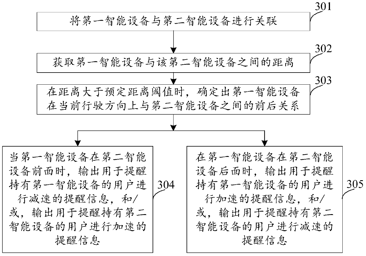 Reminder information output method and device