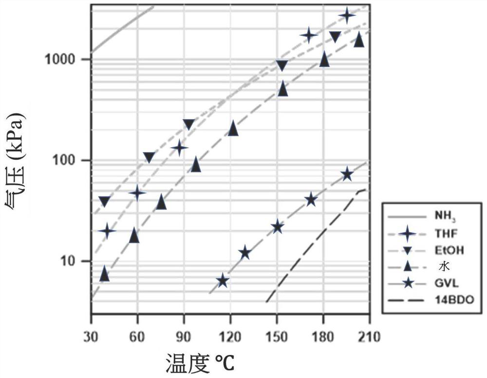 Method for improving fractional separation and depolymerization of lignin of biomass and application of method