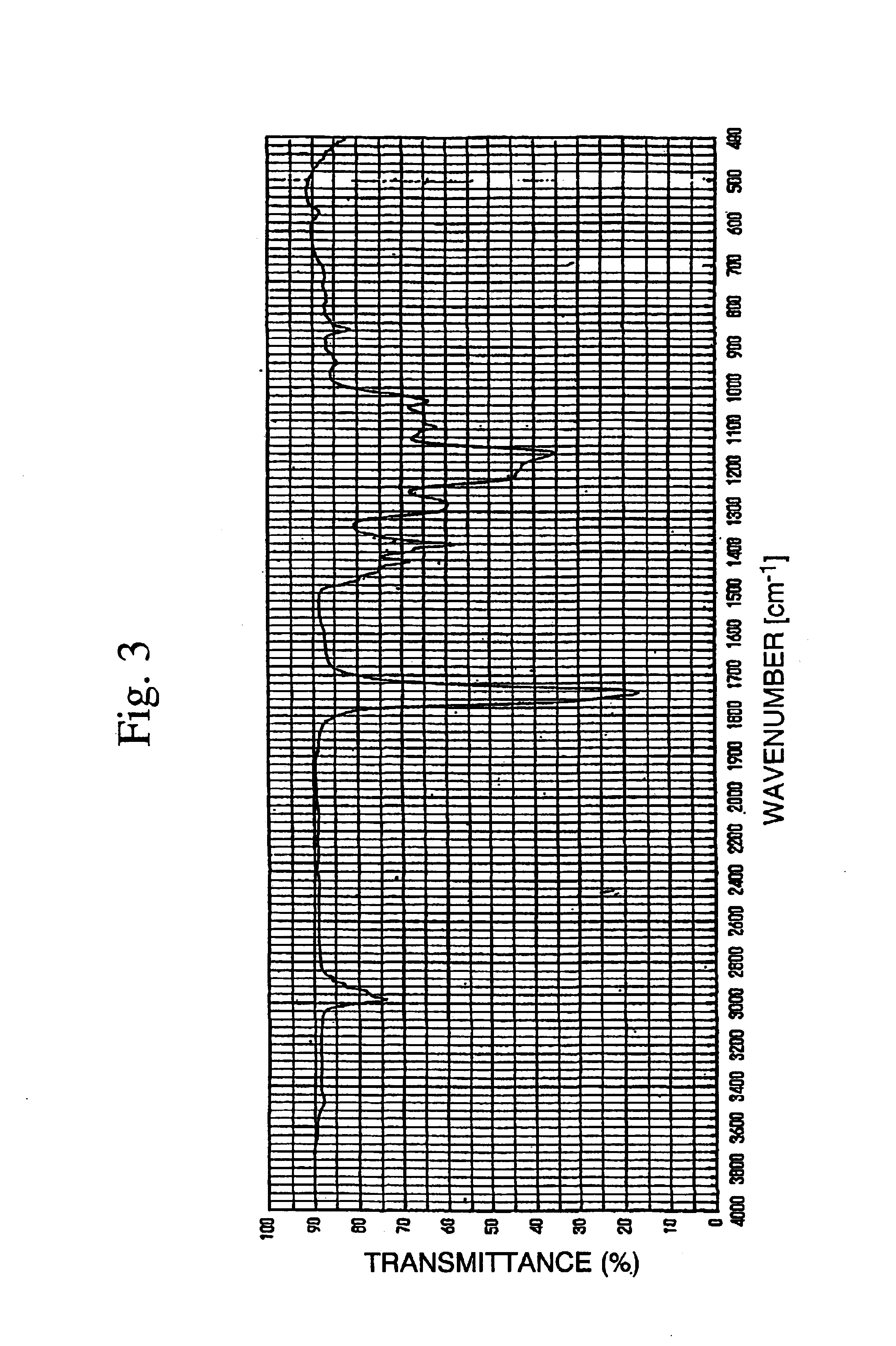 Antifouling coating composition and novel resin