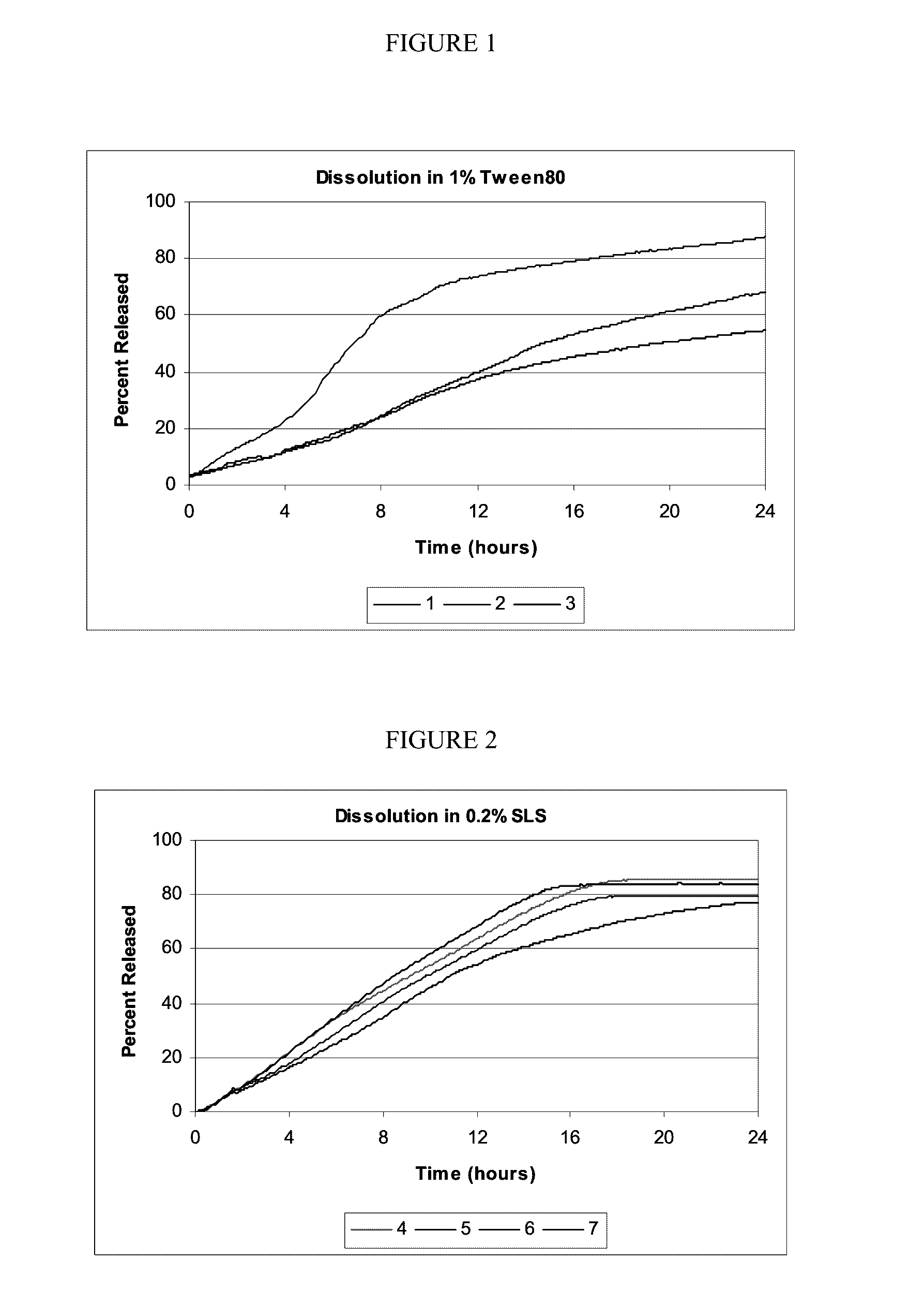 Controlled release oral dosage forms of poorly soluble drugs and uses thereof