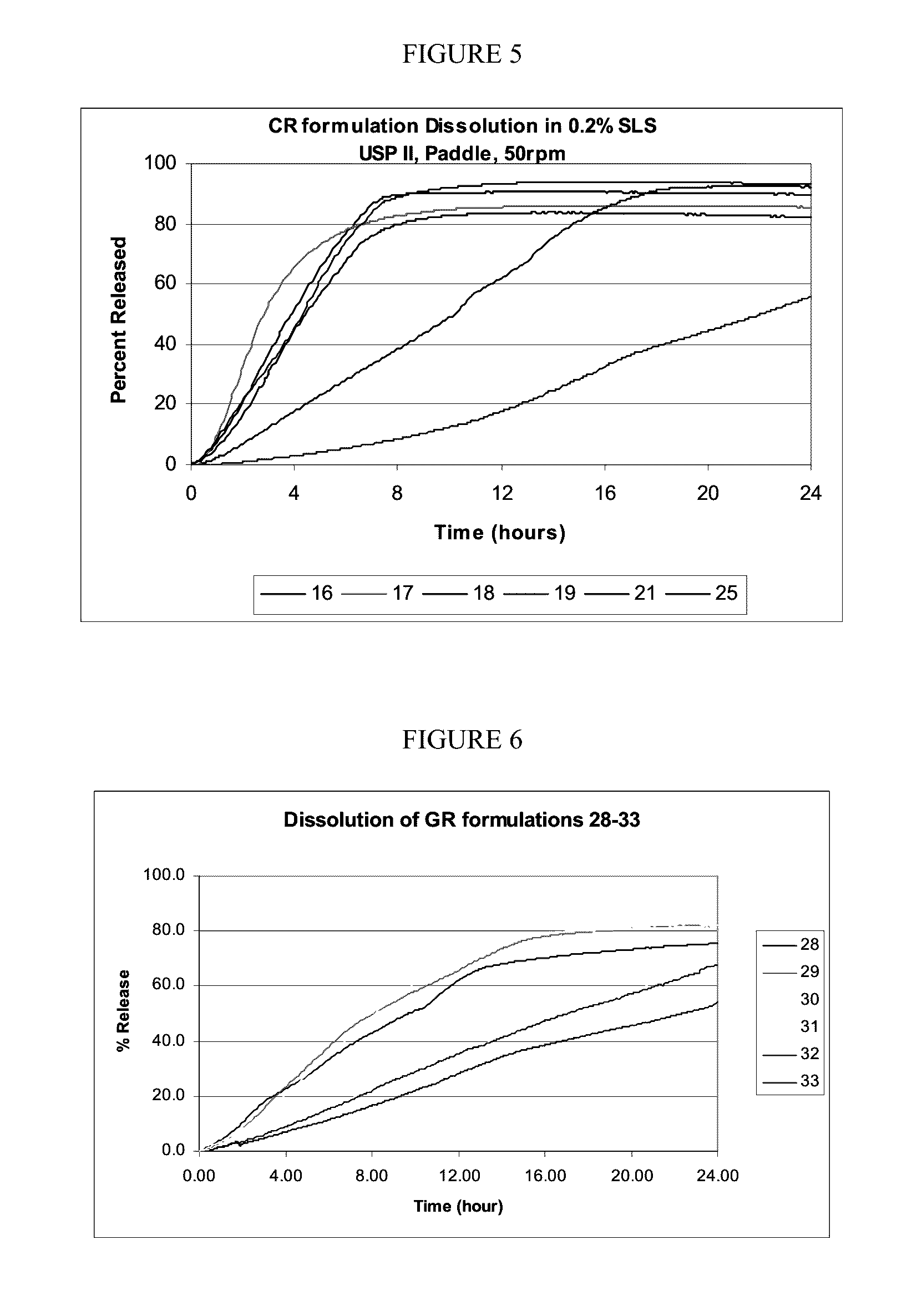 Controlled release oral dosage forms of poorly soluble drugs and uses thereof