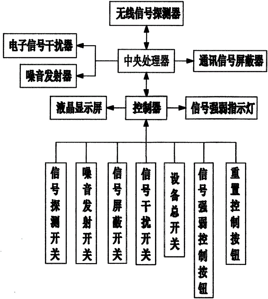 Anti-eavesdropping anti-monitoring device