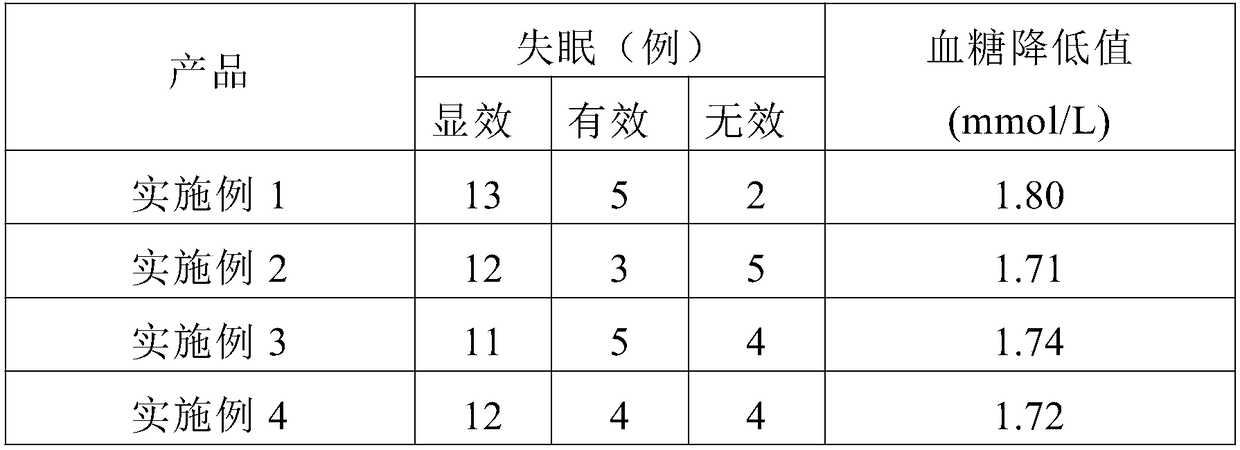 Necklace with insomnia improving function and preparation method thereof