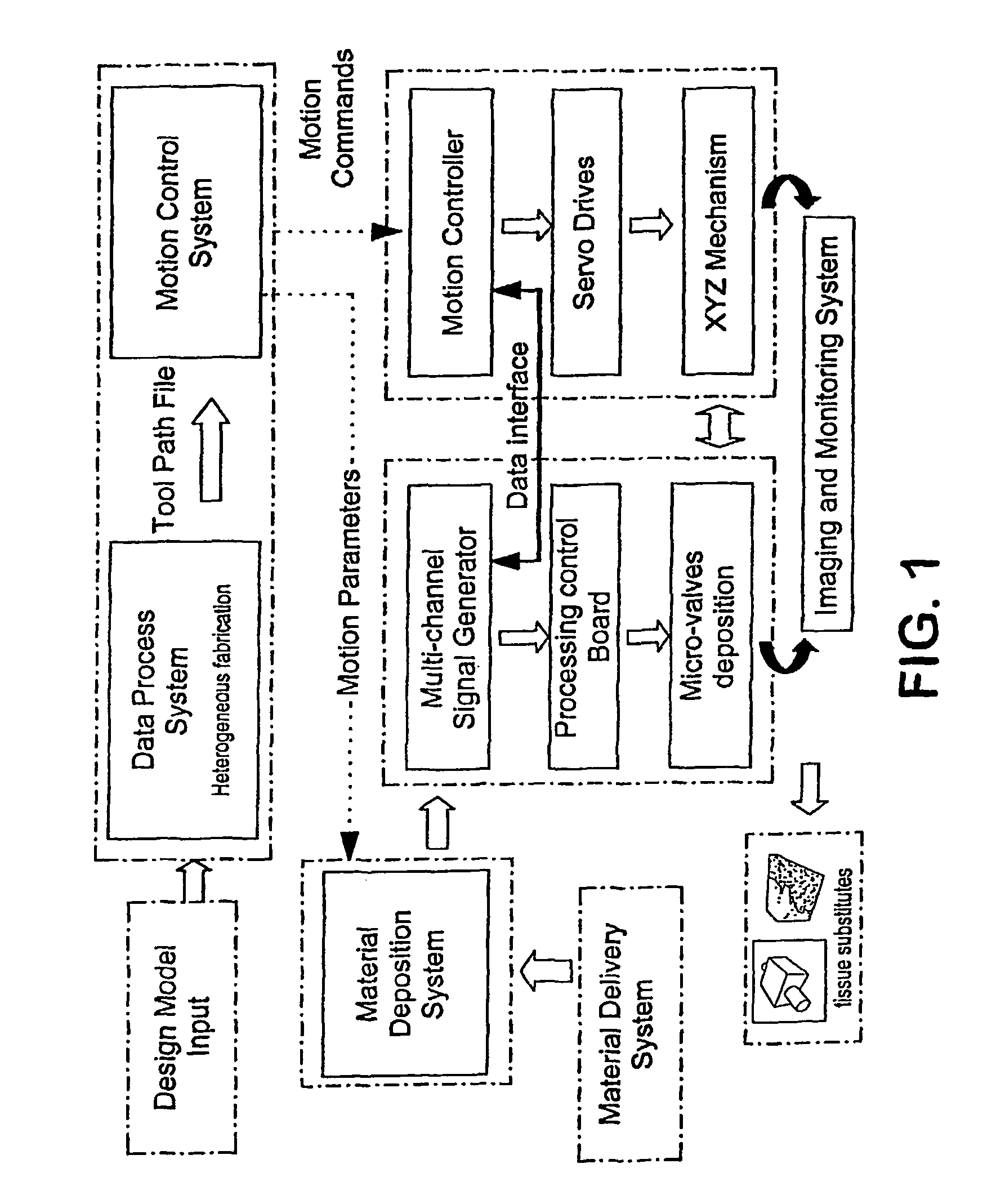 Method and apparatus for computer-aided tissue engineering for modeling, design and freeform fabrication of tissue scaffolds, constructs, and devices