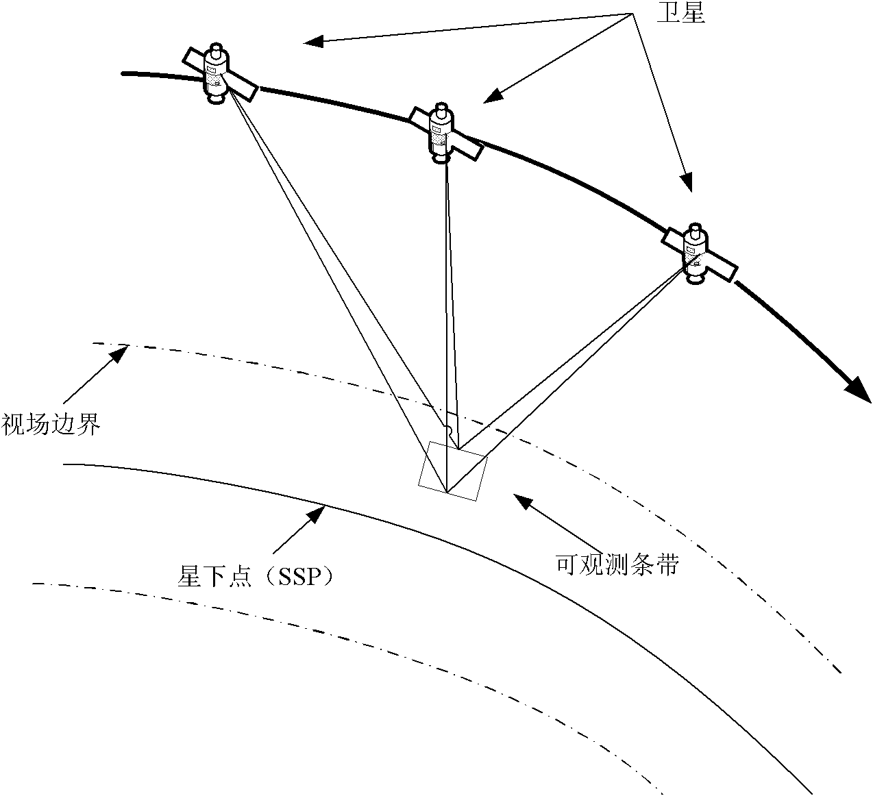 Smart satellite earth observation time window generating method based space analytic geometry