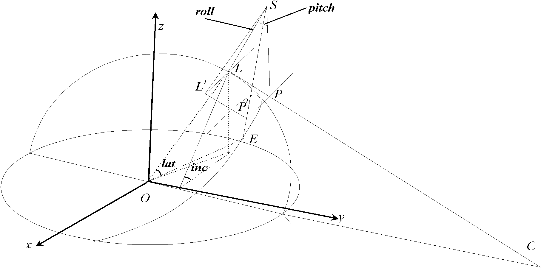 Smart satellite earth observation time window generating method based space analytic geometry