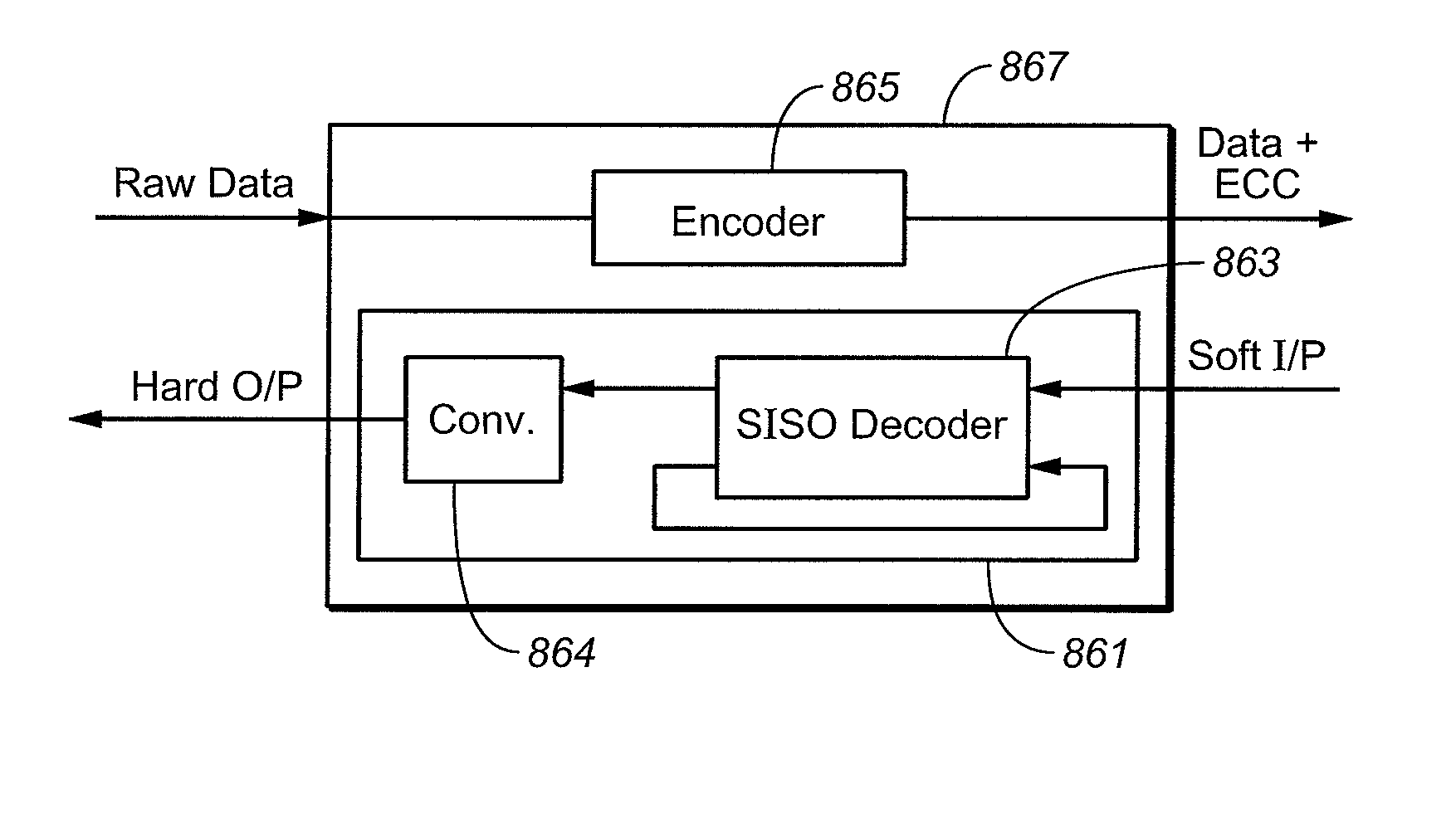 Methods of Soft-Input Soft-Output Decoding for Nonvolatile Memory