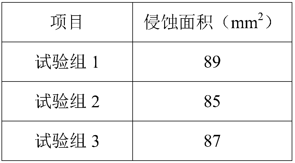 Preparation method of refractory castable