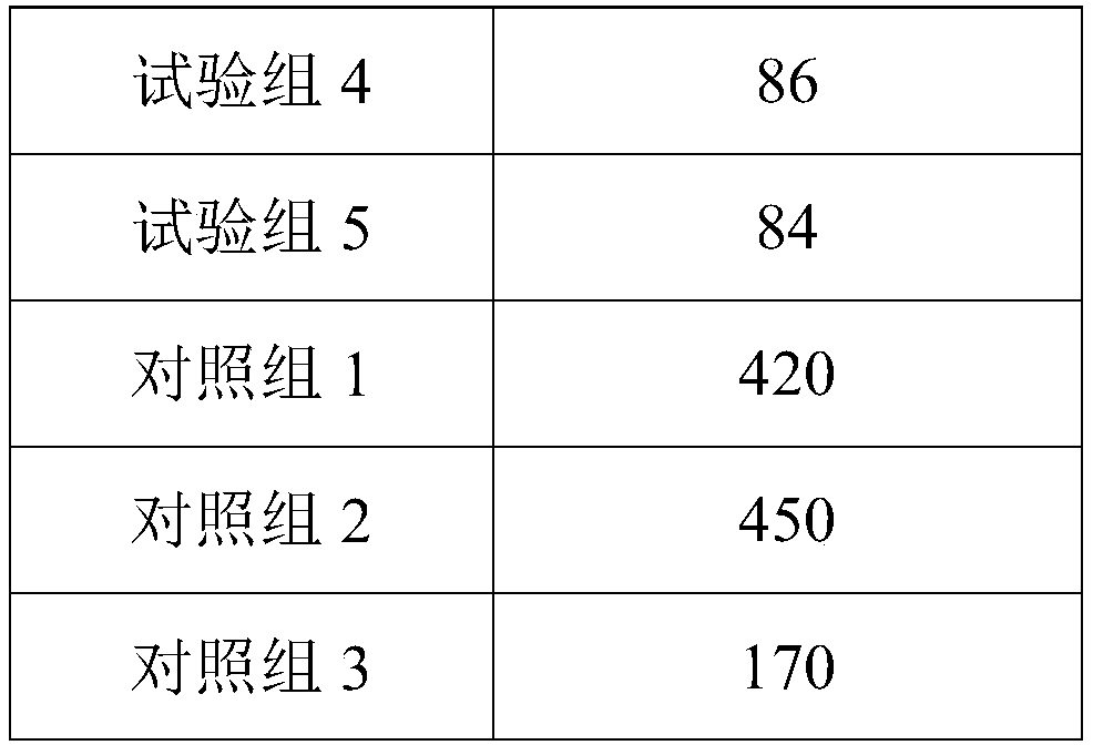 Preparation method of refractory castable