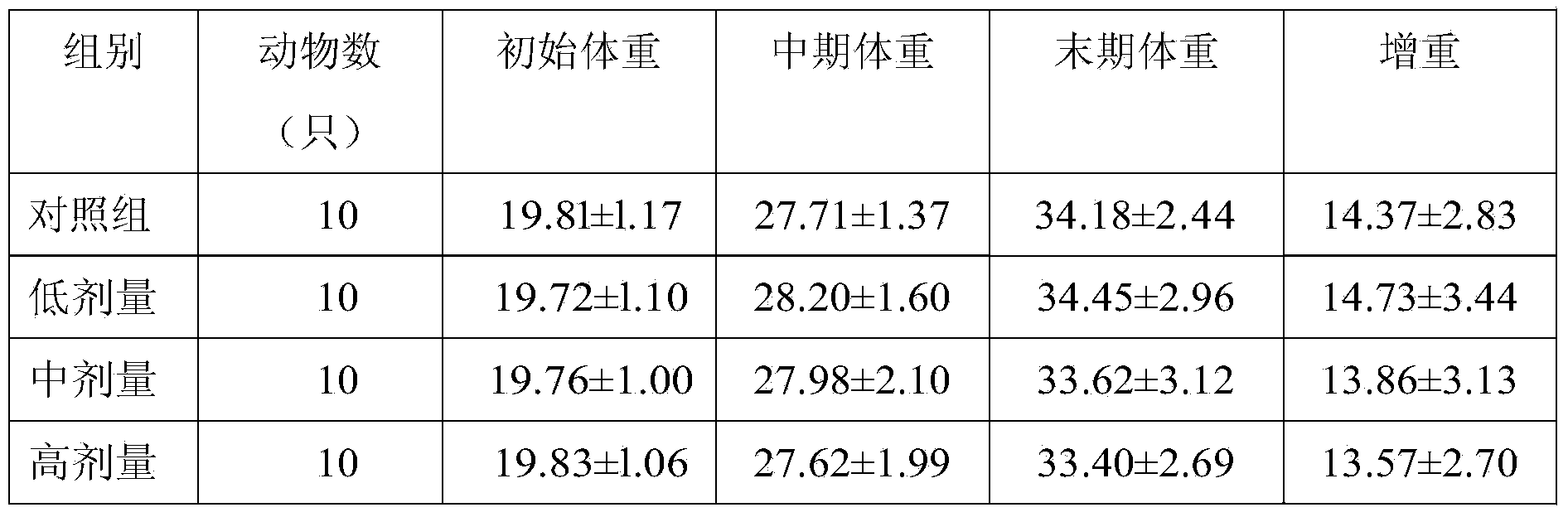 Coenzyme Q10-containing nutritional composition as well as preparation method and application of coenzyme Q10-containing nutritional composition