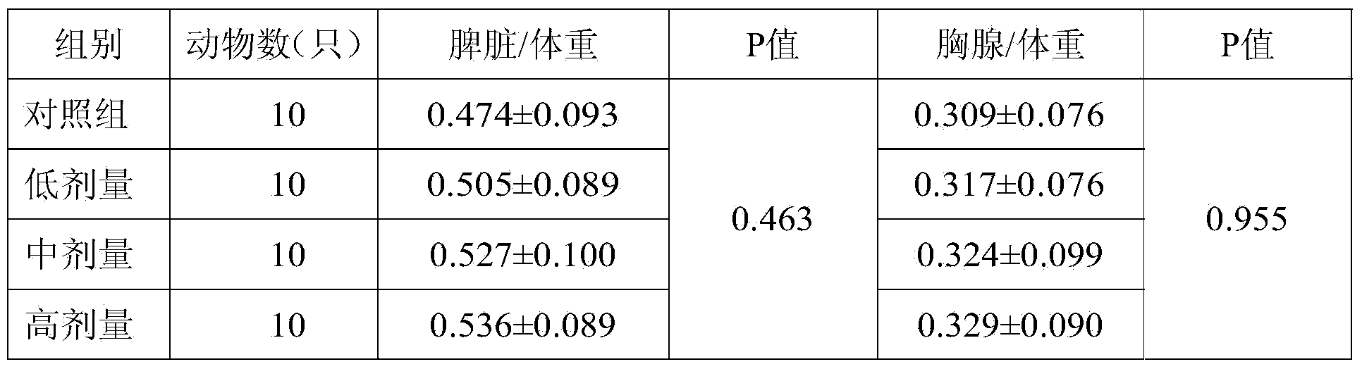 Coenzyme Q10-containing nutritional composition as well as preparation method and application of coenzyme Q10-containing nutritional composition