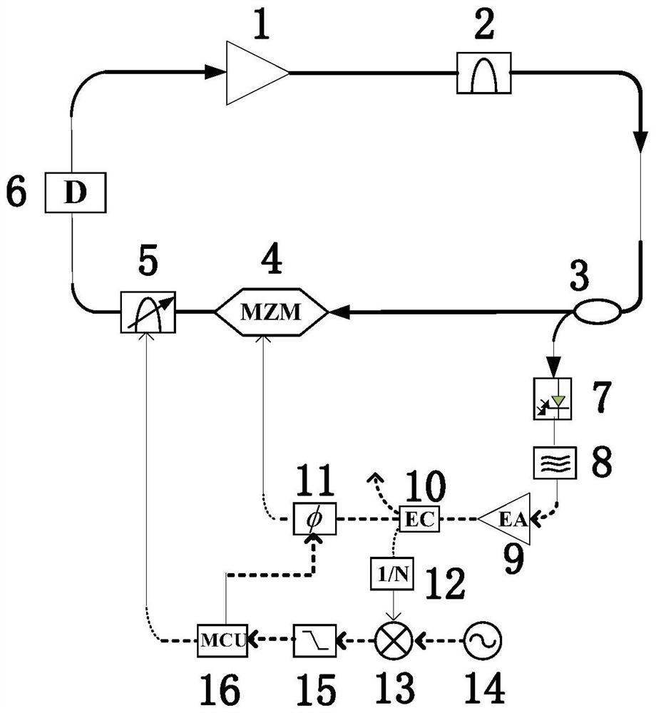 A Coupled Photoelectric Oscillation Signal Generator with High-speed Adjustable Frequency