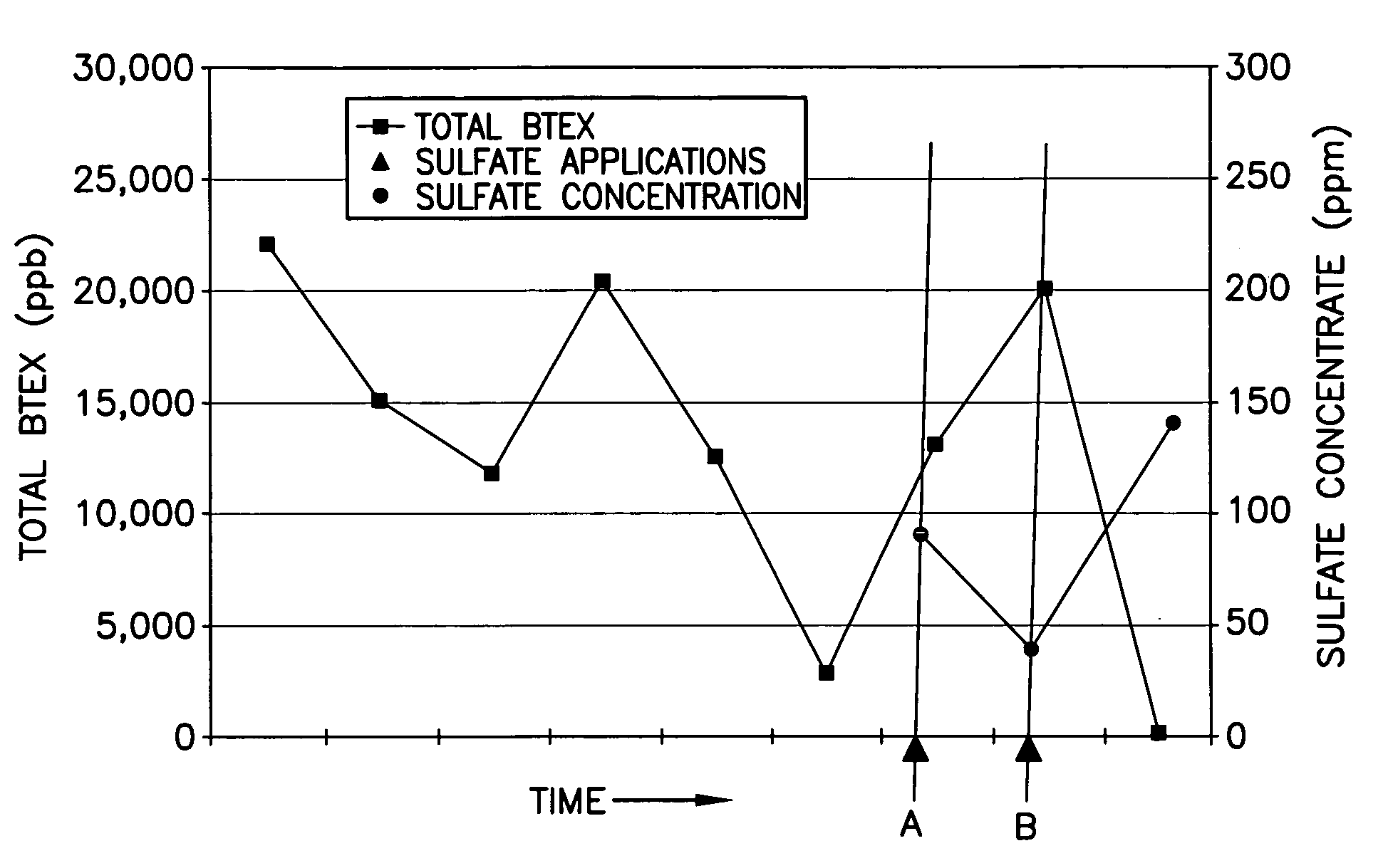 In situ remediation of contaminated groundwater