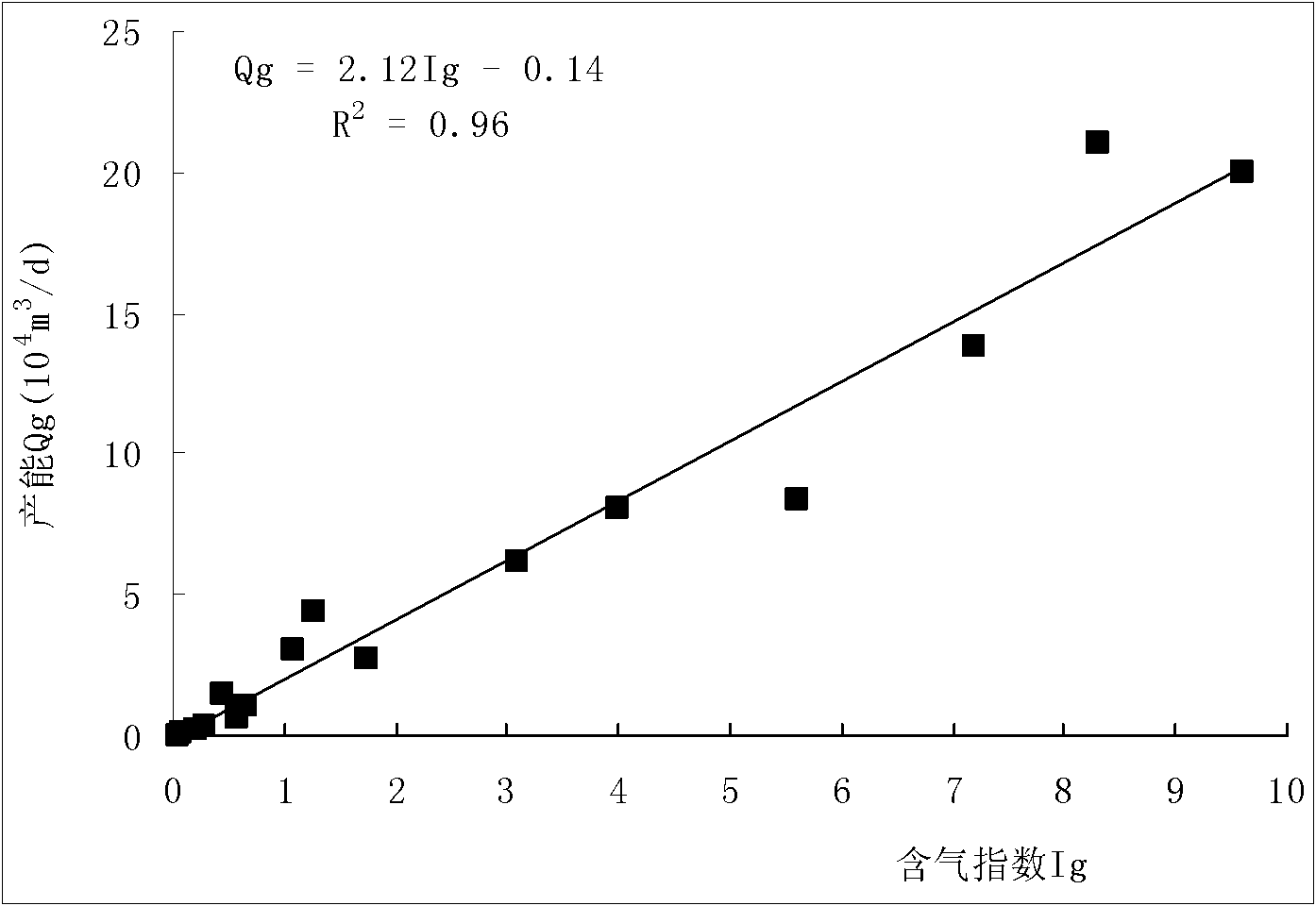 Method for predicting primary capacity of compact carbonate rock gas bearing formations