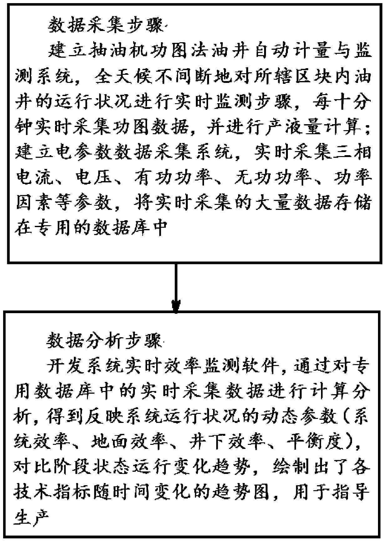 Method for monitoring efficiency of rod oil pumping system in real time